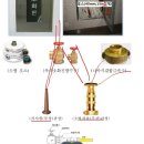 제26회 소방시설관리사 2차 시험대비 화재안전성능기술기준 강좌(이광재 원장) 2주3일차 강의! 이미지