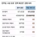 민주당이 예산 삭감해서 계엄령 선포했다는 빡대가리들 봐라 이미지