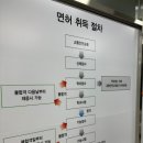 드라이빙존 대전점 이미지