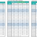 (주)성일운수 | 배민커넥트 자동차배달을 강남에서 해 본 후기