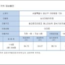 녹사평대로(동측) 이미지