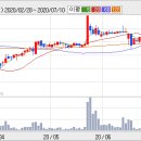 ▶쎄니트 기업 분석자료(실적,재무상태)-쎄니트 주식 (037760)소액주주 정보-[새로운 정보 계속 업데이트] 이미지