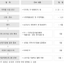 (주)케이엠글로벌 이미지