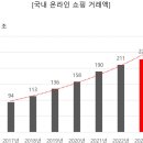 지경유통 이미지