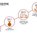 (주)도전과기술 이미지