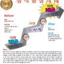 우리 아이 성적 걱정 끝! 제대로 성장하는 현풍영어학원과 수학 전문 잘갈치는학원 테크노폴리스점 이야기