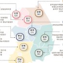 의귀리농촌체험휴양마을 이미지