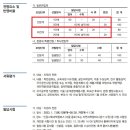 천안세종스피치면접학원 이미지
