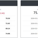 (주)에스앤디홀딩스 이미지