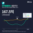 케이비플래닛
