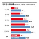 상이경로당 이미지