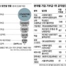 (복)삼성생명공익재단