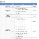 공임나라 이미지