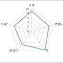 쇠목막국수 이미지