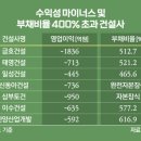 금호씨앤에이 이미지