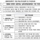 옹진군 e-주민자치 교육 이미지