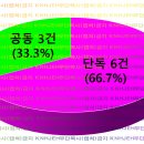의료법인 한독의료재단 이미지