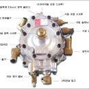 LPG 연료장치 Vaporizer (기화기) 구조 이미지