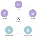 맑은환경 이미지