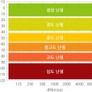 와이덱스보청기(잠실롯데점) 이미지