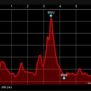 구불4길(구슬뫼길) 이미지