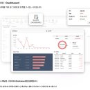 엑셀 입문 및 활용 | 예스폼 견적관리 엑셀, 거래명세서 프로그램, 견적서/거래명세서 관리 엑셀 프로그램