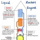 아~~ 우주선 엔진오일 이미지