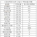 한신구조엔지니어링