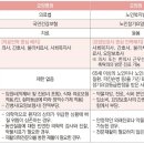 인천은혜요양병원 이미지