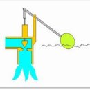 정수위 밸브 동작원리 이미지