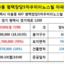 한빛평화약국 이미지