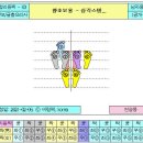 [통합리듬짝] 뿌리기초 영상과 이론 이미지