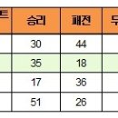 두산3리 Daum카페