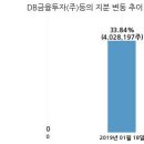 (주)에스엔피월드 이미지