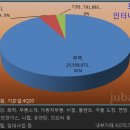 상사전기 이미지