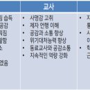 어울림행정사사무소 네이버블로그