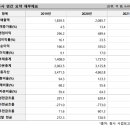 인선기업(주) 네이버블로그