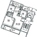 번2동주민센터 네이버블로그