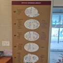 서수원지식정보도서관 | 7개월 아기와 '경기도서관' 방문 후기_주차 수유실 정보