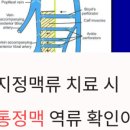 하지웰심장혈관흉부외과의원 네이버블로그