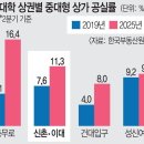 청춘아지트