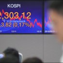 한국중공업(주) 초이스경제