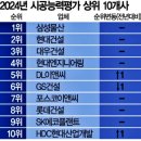 ㈜디엘산업개발 이미지