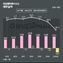 대성쎌틱에너시스(주)