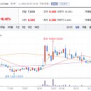중앙석유주식회사