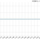 (주)에스더블유플러스 국민일보