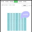 위례롯데공인중개사사무소 | 경기도 하남시 학암동 위례롯데캐슬아파트 경매