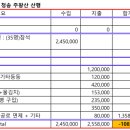 572회 정기산행-청송 주왕산 단풍 여행 이미지