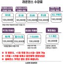 어린이 줌바댄스 이미지