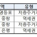 추석연휴특강-신길15구역 등 서울 4곳 ‘도심복합사업 예정지구’ 신규 지정 이미지